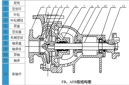 耐腐蝕離心泵，不銹鋼離心泵，不銹鋼耐腐蝕離心泵